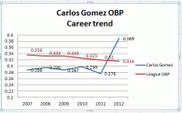 gomezobp.JPG